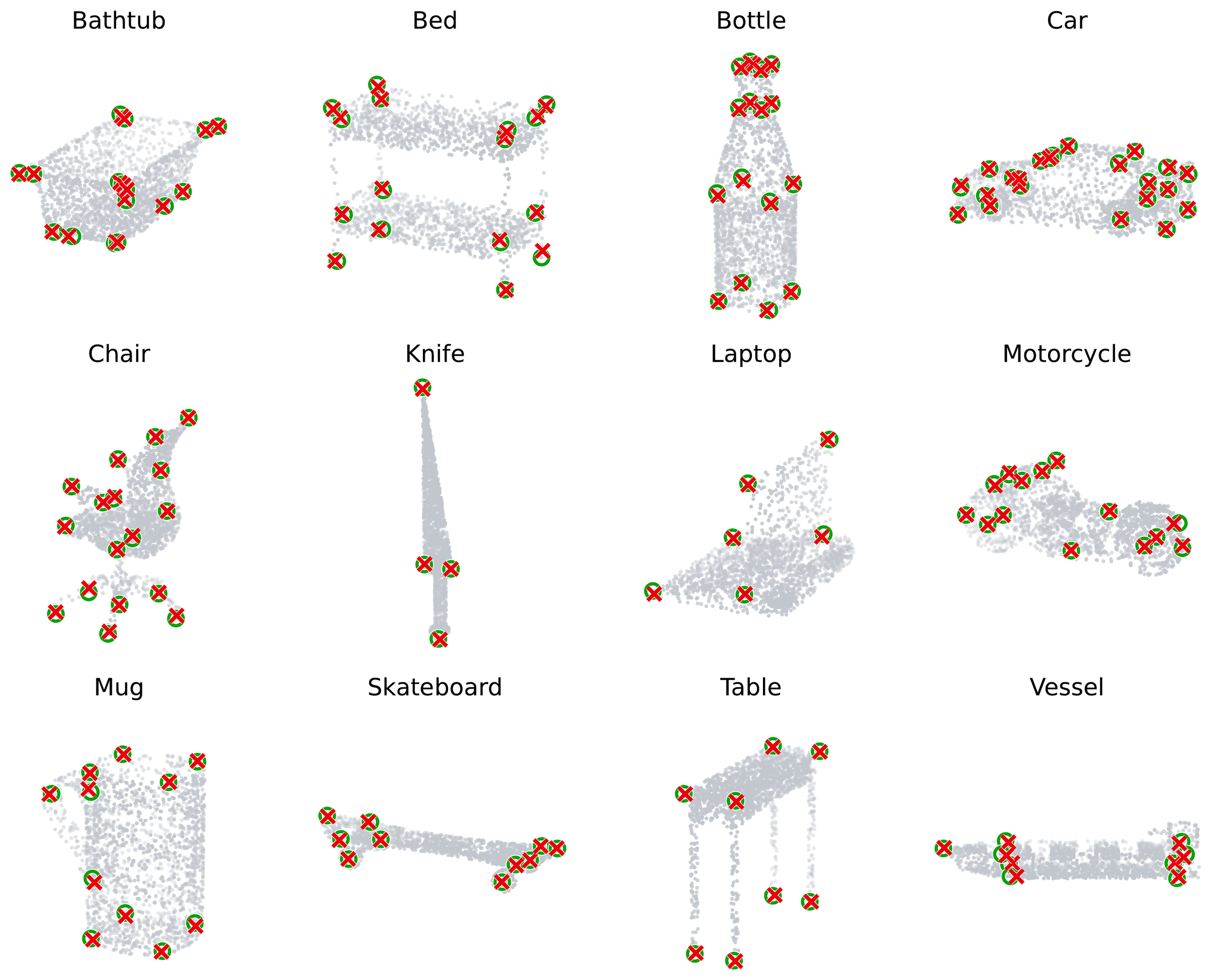 Predicted and ground truth keypoints on twelve KeypointNet categories