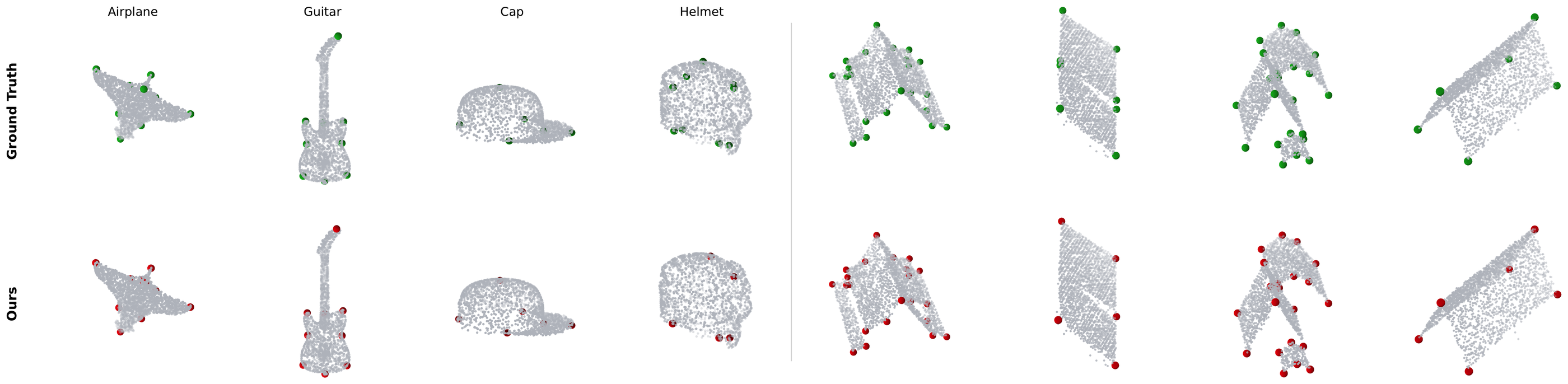 Detected keypoints on KeypointNet objects and Building3D roofs, with predictions in red and ground truth in green